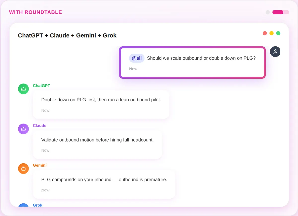 One @all question, “Should we scale outbound or double down on PLG?”, answered in the same thread by ChatGPT, Claude, Gemini and Grok.